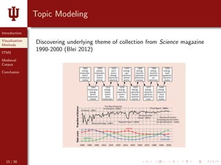 Interactive Text Mining Suite: Data Visualization for Literary Studies ...