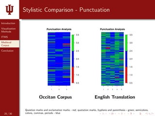 Interactive Text Mining Suite: Data Visualization for Literary Studies ...