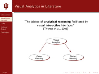 Interactive Text Mining Suite: Data Visualization for Literary Studies ...