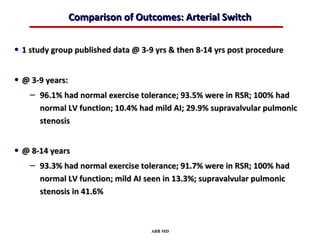 Comparison of Outcomes: Arterial Switch


• 1 study group published data @ 3-9 yrs & then 8-14 yrs post procedure

• @ 3-9 years:
   – 96.1% had normal exercise tolerance; 93.5% were in RSR; 100% had
      normal LV function; 10.4% had mild AI; 29.9% supravalvular pulmonic
      stenosis


• @ 8-14 years
   – 93.3% had normal exercise tolerance; 91.7% were in RSR; 100% had
      normal LV function; mild AI seen in 13.3%; supravalvular pulmonic
      stenosis in 41.6%



                                    ABB MD
 