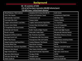 Background
60 - 65 varieties of CHD
<1% of all live-born neonates (40,000 infants/year)
~33-50% have ‘critical heart disease’




                       ABB MD
 