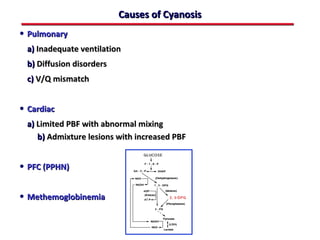 Causes of Cyanosis
• Pulmonary
  a) Inadequate ventilation
  b) Diffusion disorders
  c) V/Q mismatch


• Cardiac
  a) Limited PBF with abnormal mixing
     b) Admixture lesions with increased PBF


• PFC (PPHN)

• Methemoglobinemia


                                  ABB MD
 