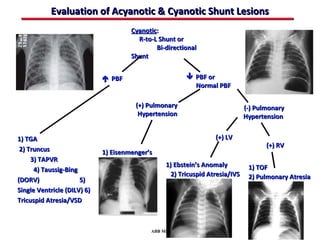 Evaluation of Acyanotic & Cyanotic Shunt Lesions
                                      Cyanotic:
                                        R-to-L Shunt or
                                              Bi-directional
                                      Shunt


                              PBF                       PBF or
                                                          Normal PBF

                                       (+) Pulmonary                          (-) Pulmonary
                                        Hypertension                          Hypertension


1) TGA                                                            (+) LV
                                                                                     (+) RV
 2) Truncus                  1) Eisenmenger’s
     3) TAPVR
                                                 1) Ebstein’s Anomaly          1) TOF
      4) Taussig-Bing
                                                   2) Tricuspid Atresia/IVS    2) Pulmonary Atresia
(DORV)                5)
Single Ventricle (DILV) 6)
Tricuspid Atresia/VSD



                                            ABB MD
 