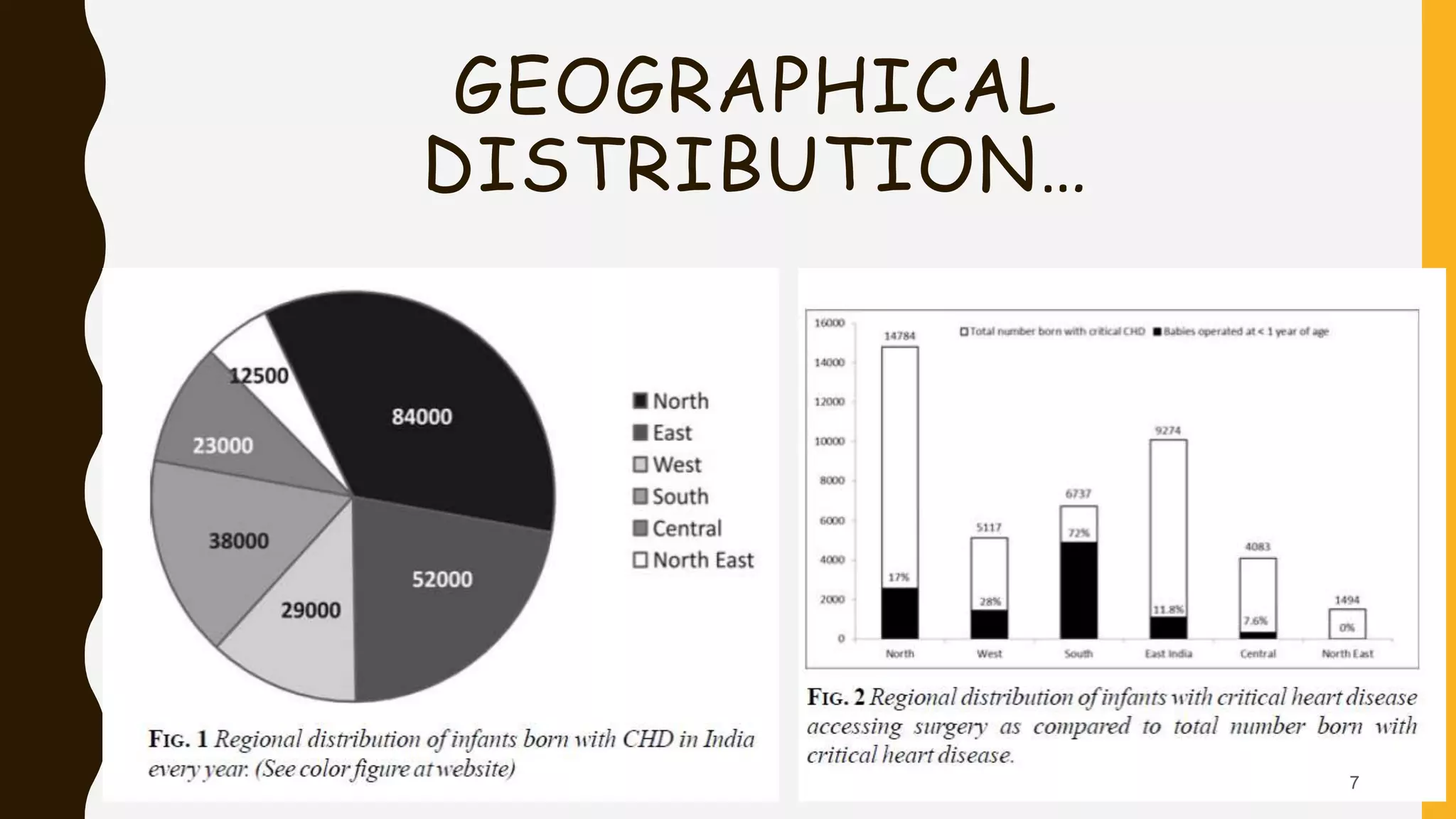 GEOGRAPHICAL
DISTRIBUTION…
7
 
