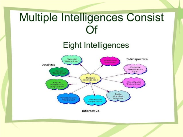 Gardners Multiple Intelligences | PPT