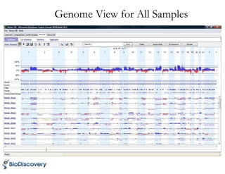 Genome View for All Samples
 