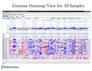 Genome Heatmap View for All Samples
 
