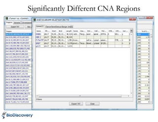Significantly Different CNA Regions
 