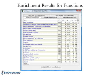 Enrichment Results for Functions
 