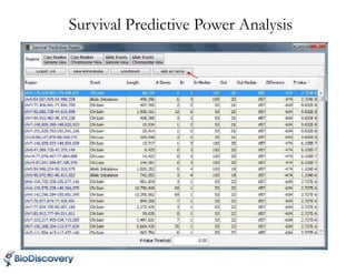 Survival Predictive Power Analysis
 