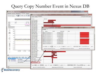 Query Copy Number Event in Nexus DB
 