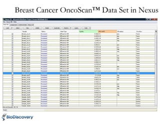 Breast Cancer OncoScan™ Data Set in Nexus
 