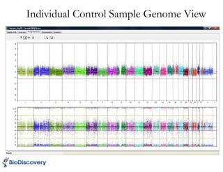 Individual Control Sample Genome View
 