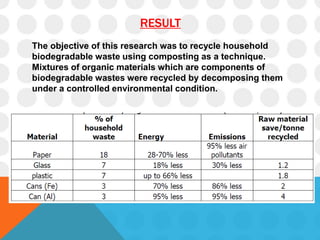 RESULT
The objective of this research was to recycle household
biodegradable waste using composting as a technique.
Mixtures of organic materials which are components of
biodegradable wastes were recycled by decomposing them
under a controlled environmental condition.
 