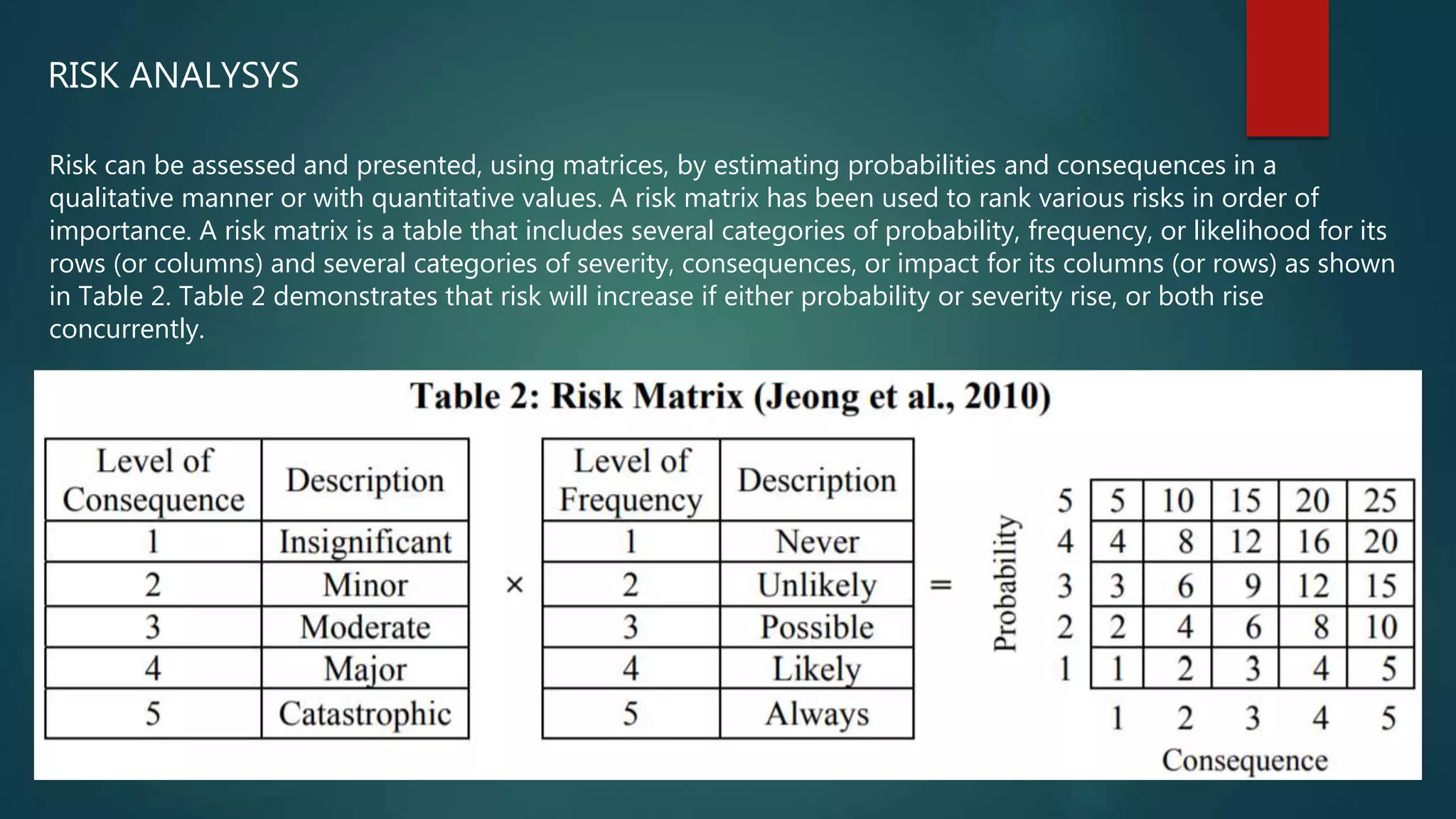EFFECT OF CONSTRUCTION INDUSTRY ON ENVIRONMENT | PPTX