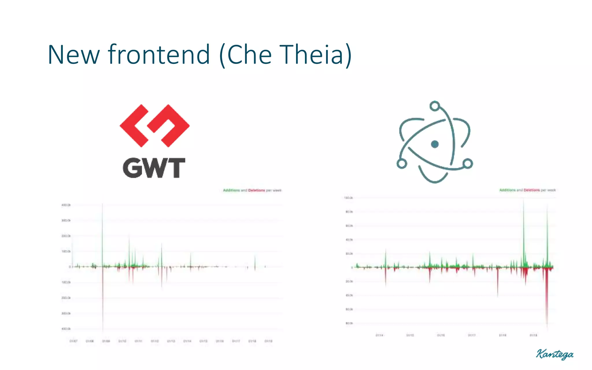 New frontend (Che Theia)
 