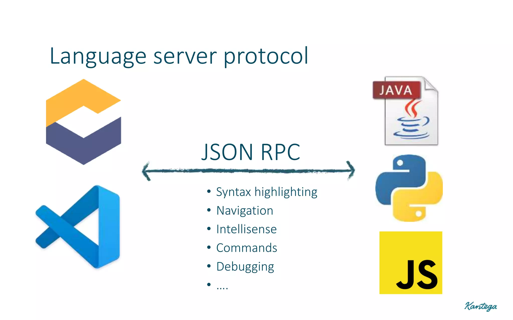 JSON RPC
Language server protocol
• Syntax highlighting
• Navigation
• Intellisense
• Commands
• Debugging
• ….
 