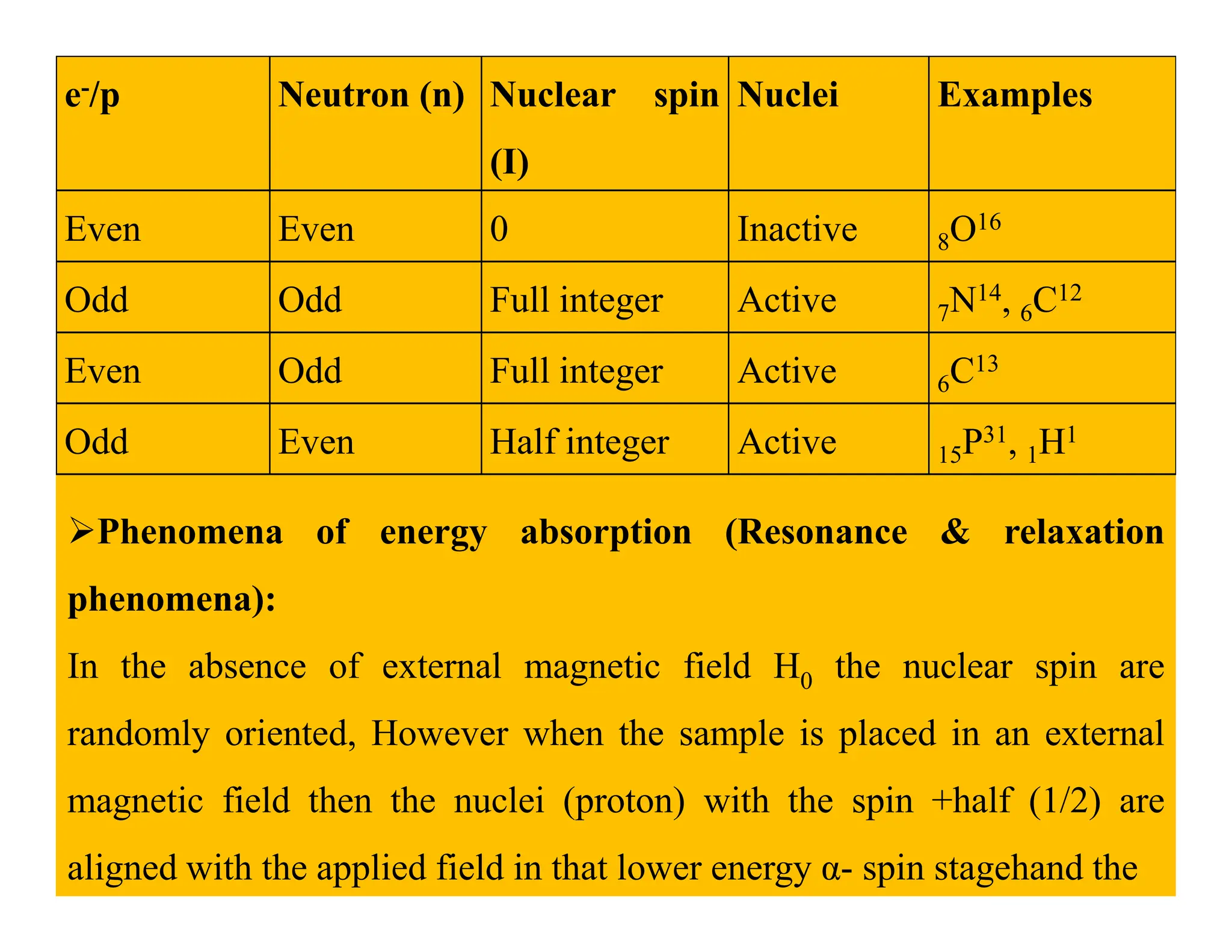 e-/p Neutron (n) Nuclear spin
(I)
Nuclei Examples
Even Even 0 Inactive 8O16
Odd Odd Full integer Active 7N14, 6C12
Even Odd Full integer Active 6C13
Odd Even Half integer Active 15P31, 1H1
Phenomena of energy absorption (Resonance & relaxation
phenomena):
In the absence of external magnetic field H0 the nuclear spin are
randomly oriented, However when the sample is placed in an external
magnetic field then the nuclei (proton) with the spin +half (1/2) are
aligned with the applied field in that lower energy α- spin stagehand the
 