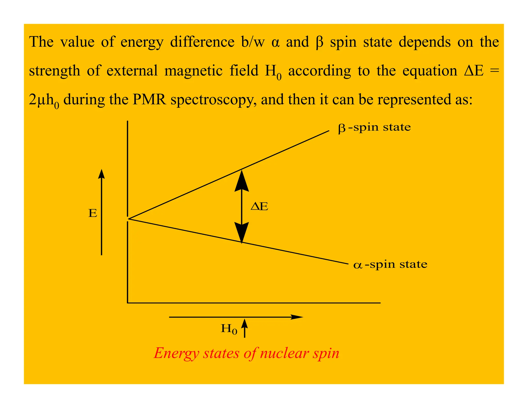 The value of energy difference b/w α and β spin state depends on the
strength of external magnetic field H0 according to the equation ∆E =
2µh0 during the PMR spectroscopy, and then it can be represented as:
E
∆
β -spin state
E
∆
α-spin state
E
H0
Energy states of nuclear spin
 