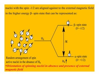CHE-504 Lecture 3 Basics of NMR Spectroscopy by Dr. Charu C. Pant.pdf