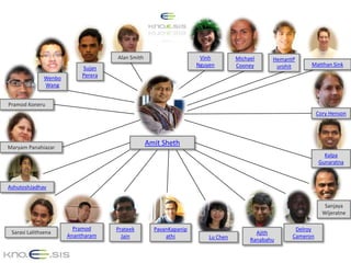 Alan Smith                     Vinh         Michael     HemantP
                                                                  Nguyen        Cooney       urohit     Matthan Sink
                           Sujan
                           Perera
              Wenbo
              Wang


Pramod Koneru
                                                                                                            Cory Henson




                                                 Amit Sheth
Maryam Panahiazar
                                                                                                              Kalpa
                                                                                                            Gunaratna



AshutoshJadhav


                                                                                                               Sanjaya
                                                                                                              Wijeratne

                        Pramod      Prateek        PavanKapanip                                    Delroy
 Sarasi Lalithsena                                                                     Ajith
                      Anantharam      Jain             athi           Lu Chen                     Cameron
                                                                                     Ranabahu
 