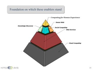 Foundation on which these enablers stand




                                           25
 