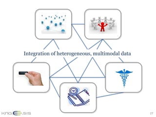 Integration of heterogeneous, multimodal data




                                                27
 