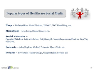 Popular types of Healthcare Social Media


Blogs – DiabetesMine, HealthMatters, WebMD, NYT HealthBlog, etc.

Microblogs –Livestrong, Stupid Cancer, etc.

Social Networks –
OrganizedWisdom, PatientsLikeMe, DailyStrength, NursesRecommendDoctors, CureTog
ether, etc.

Podcasts – John Hopkins Medical Podcasts, Mayo Clinic, etc.

Forums – Revolution Health Groups, Google Health Groups, etc.




                                                                                  30
 