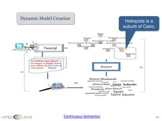 Dynamic Model Creation




                   Continuous Semantics   43
 