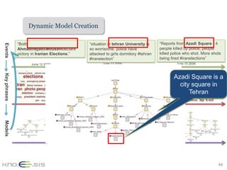 Dynamic Model Creation




                         44
 