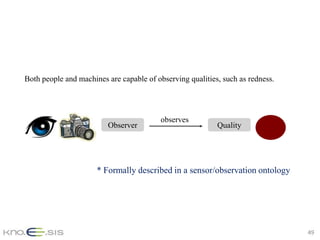 Both people and machines are capable of observing qualities, such as redness.




                                          observes
                         Observer                          Quality




                      * Formally described in a sensor/observation ontology




                                                                                49
 