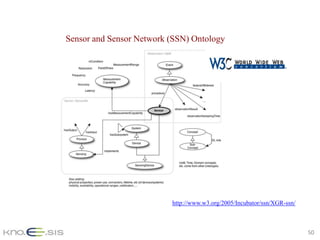 Sensor and Sensor Network (SSN) Ontology




                          http://www.w3.org/2005/Incubator/ssn/XGR-ssn/



                                                                          50
 