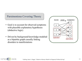Parsimonious Covering Theory
                                                                                disorder     causes        manifestation

                                                                                                              m1

• Goal is to account for observed symptoms                                         d1

  with plausible explanatory hypotheses                                                                       m2

  (abductive logic)                                                                d2
                                                                                                              m3

                                                                                   d3
                                                                                                              m4
• Driven by background knowledge modeled                                      explanation
                                                                                                         observations
  as a bipartite graph causally linking
  disorders to manifestations




                 YunPeng, James A. Reggia, "Abductive Inference Models for Diagnostic Problem-Solving"                     55
 