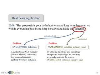 Healthcare Application
   Weather Application

EMR: "Her prognosis is poor both short term and long term, however, we
will do everything possible to keep her alive and battle this infection."

                                 without IntellegO
                                                                    with IntellegO

   Problem                             Problem
   SNM:40733004_infection              SNM:68566005_infection_urinary_tract

  A syntax based NLP extractor       By utilizing IntellegO and cardiology
  (such as Medlee) can extract       background knowledge, we can more
  this term and annotate             accurately annotate the term as
  asSNM:40733004_infection           SNM:68566005_infection_urinary_tract




                                                                                     70
 