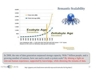 Semantic Scalability




In 2008, the rate of data generation surpassed storage capacity. With 7 billion people, and a
growing number of sensors, how can such a such a system scale? By shining a light on
relevant human experience, supported by knowledge, while dimming the minutia of data.

                      http://gigaom.com/cloud/sensor-networks-top-social-networks-for-big-data-2   72
 