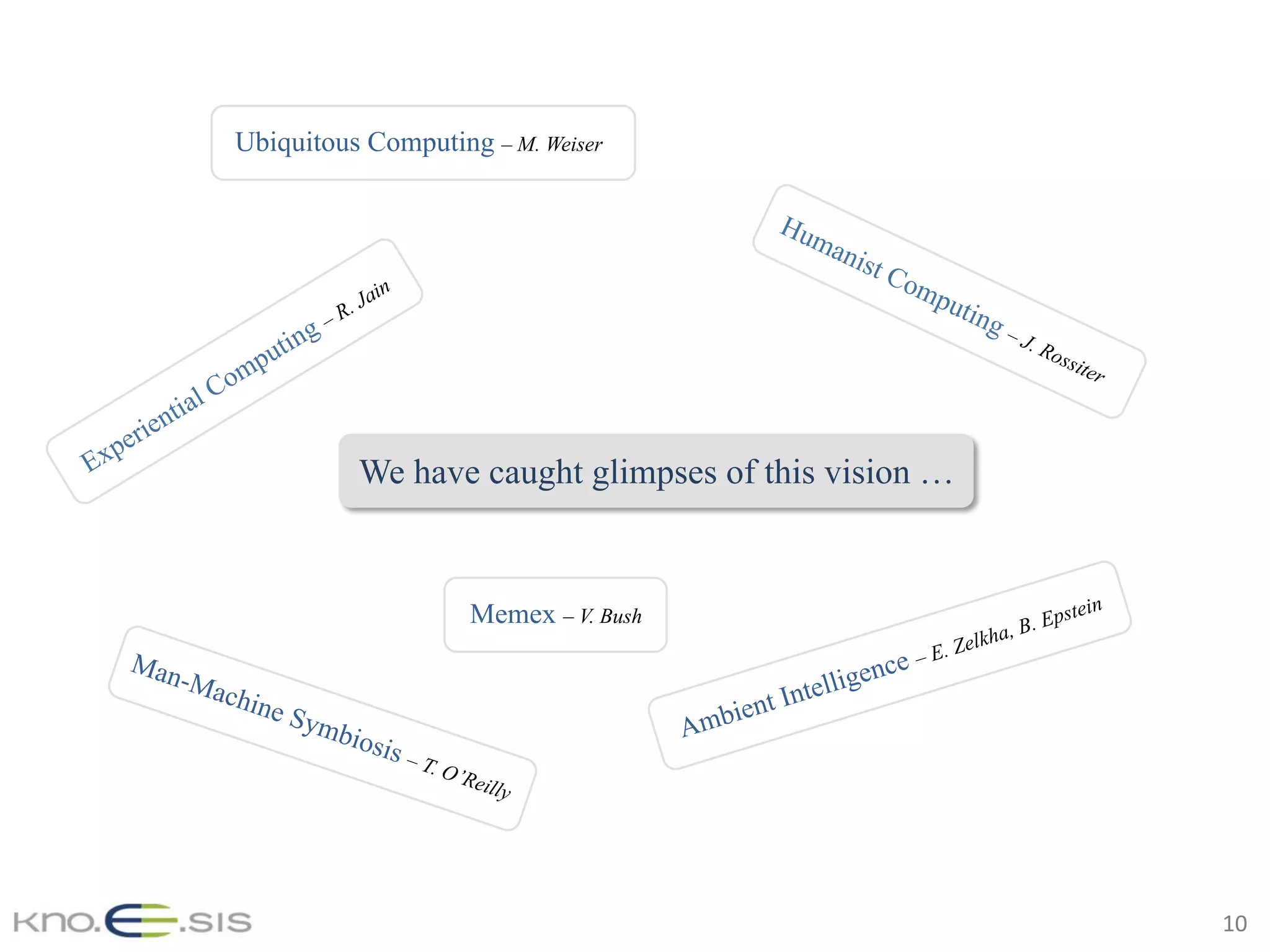 10	
We have caught glimpses of this vision …
Man-Machine Symbiosis – T. O’Reilly
Memex – V. Bush
Ambient Intelligence – E. Zelkha, B. Epstein
Ubiquitous Computing – M. Weiser
 
