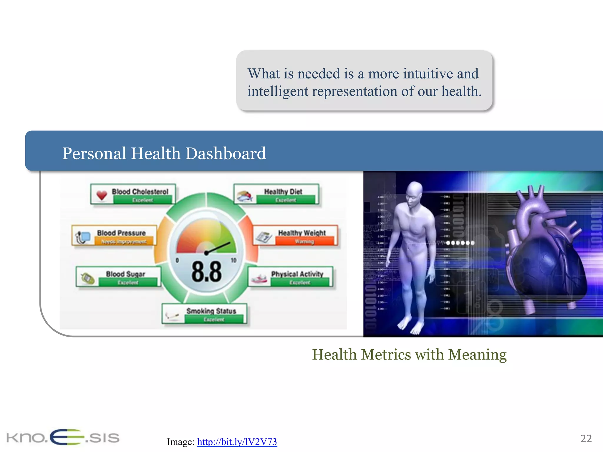 22	
Health Metrics with Meaning
Personal Health Dashboard
What is needed is a more intuitive and
intelligent representation of our health.
Image: http://bit.ly/lV2V73
 