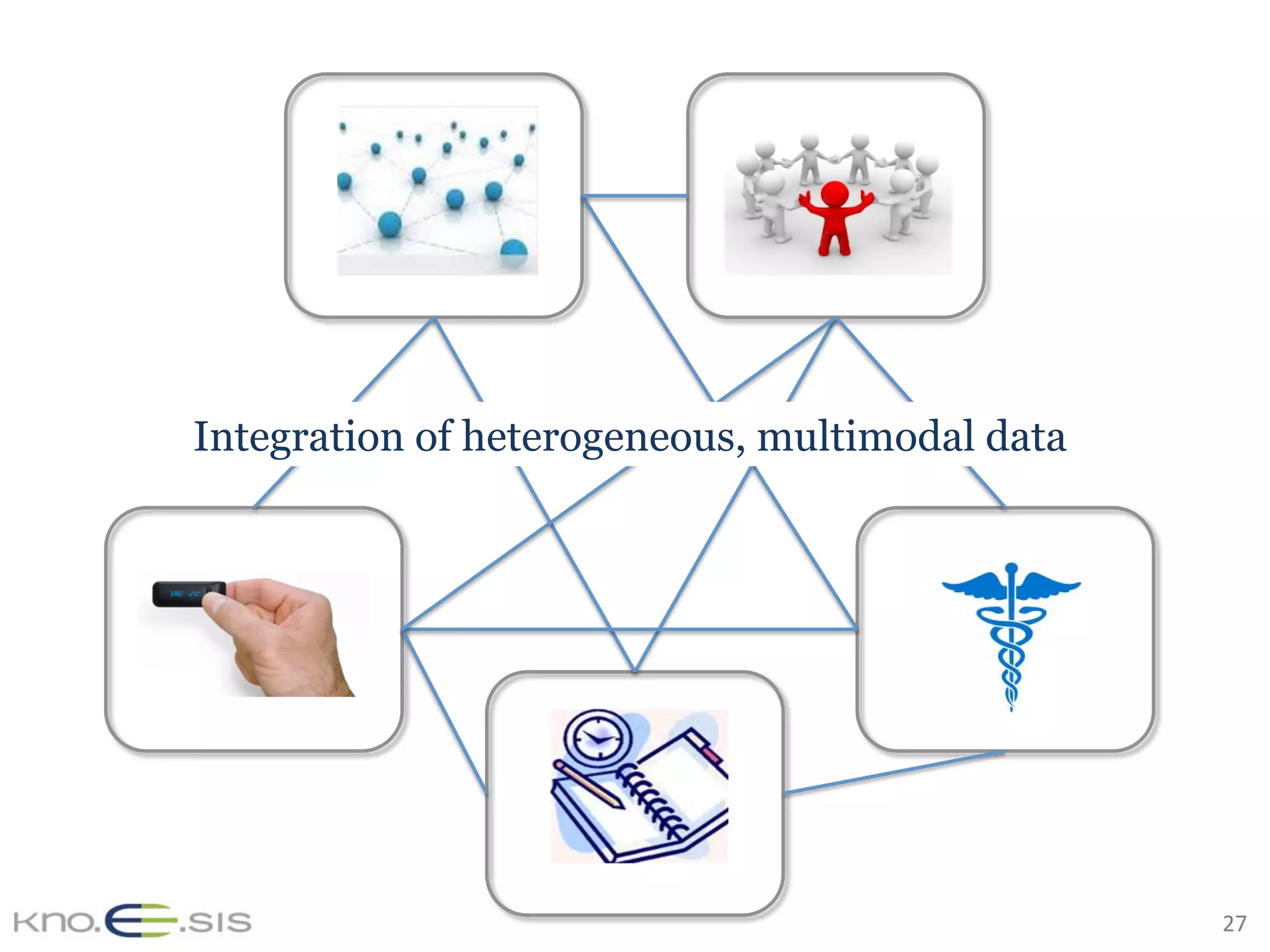 27	
Integration of heterogeneous, multimodal data
 
