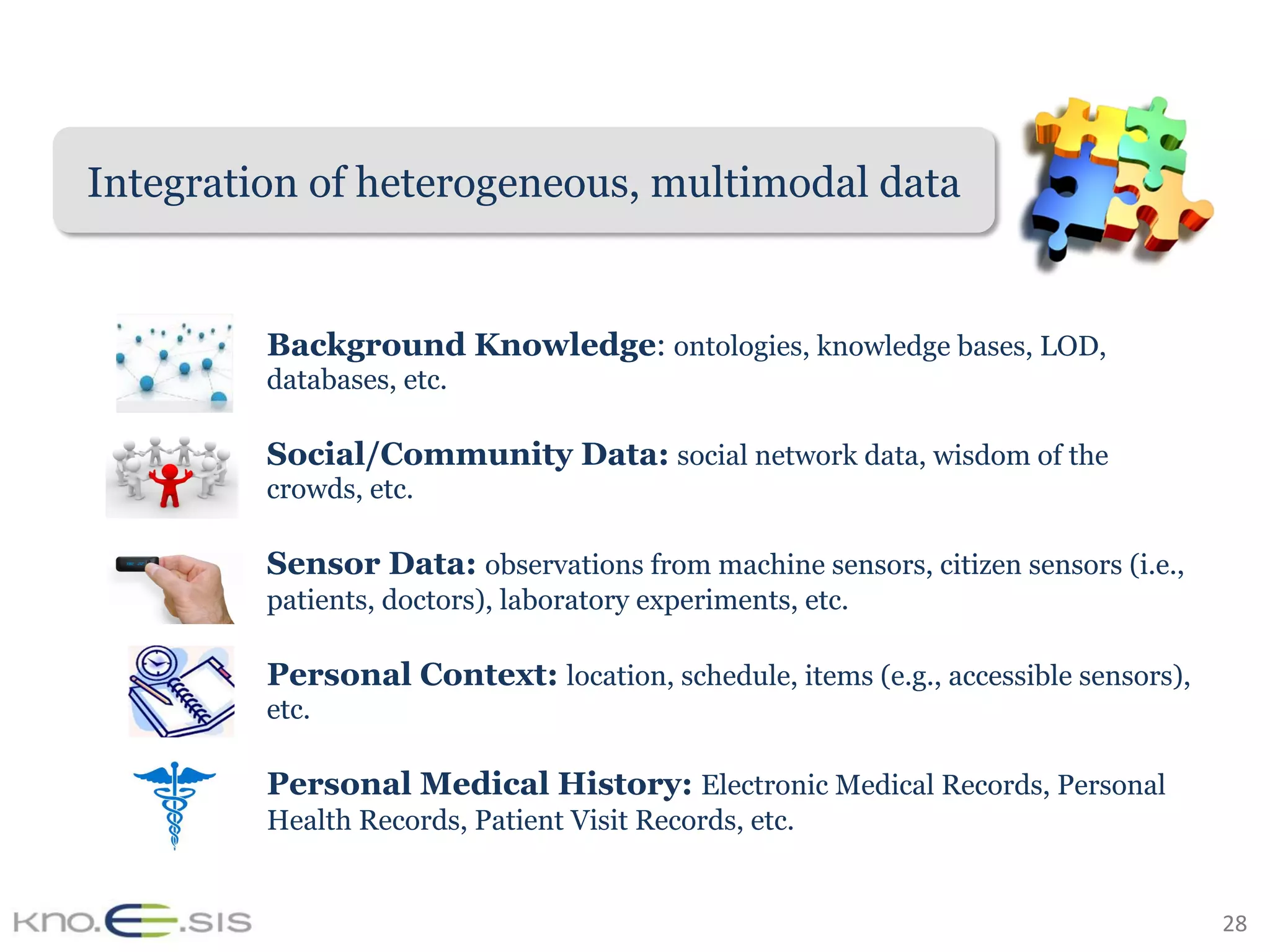 28	
Background Knowledge: ontologies, knowledge bases, LOD,
databases, etc.
Social/Community Data: social network data, wisdom of the
crowds, etc.
Sensor Data: observations from machine sensors, citizen sensors (i.e.,
patients, doctors), laboratory experiments, etc.
Personal Context: location, schedule, items (e.g., accessible sensors),
etc.
Personal Medical History: Electronic Medical Records, Personal
Health Records, Patient Visit Records, etc.
Integration of heterogeneous, multimodal data
 