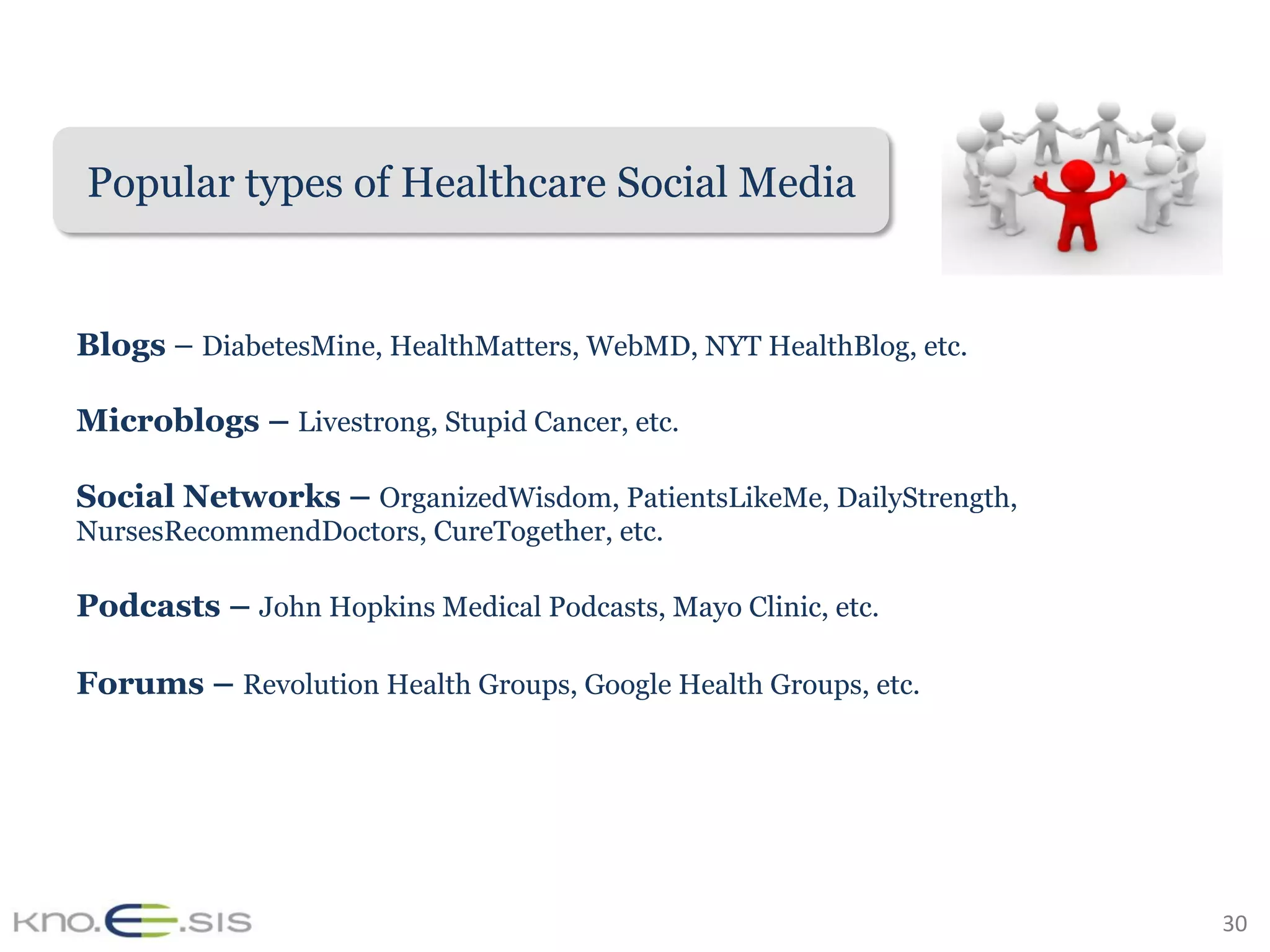 30	
Blogs – DiabetesMine, HealthMatters, WebMD, NYT HealthBlog, etc.
Microblogs – Livestrong, Stupid Cancer, etc.
Social Networks – OrganizedWisdom, PatientsLikeMe, DailyStrength,
NursesRecommendDoctors, CureTogether, etc.
Podcasts – John Hopkins Medical Podcasts, Mayo Clinic, etc.
Forums – Revolution Health Groups, Google Health Groups, etc.
Popular types of Healthcare Social Media
 