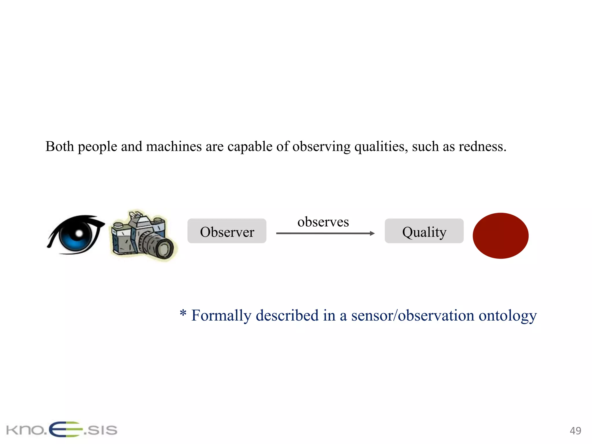 49	
Both people and machines are capable of observing qualities, such as redness.
* Formally described in a sensor/observation ontology
observes
Observer Quality
 