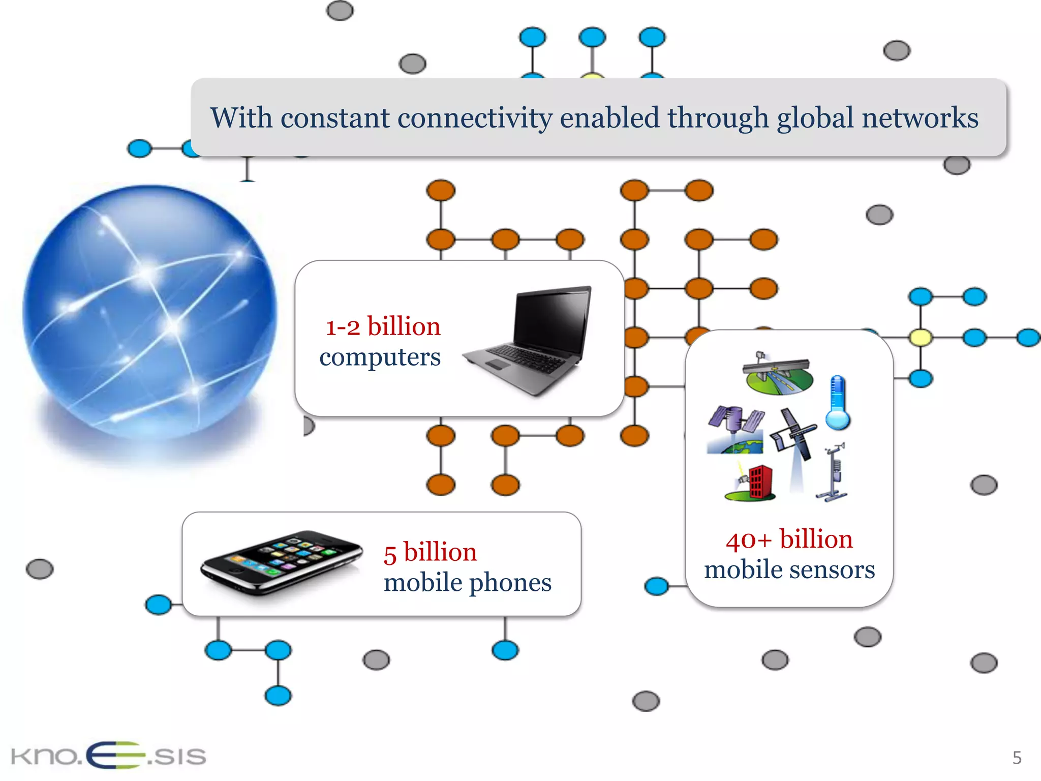 5	
With constant connectivity enabled through global networks
5 billion
mobile phones
40+ billion
mobile sensors
1-2 billion
computers
 