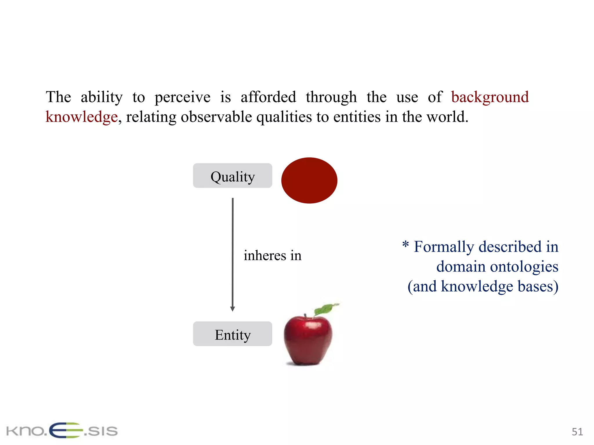 51	
The ability to perceive is afforded through the use of background
knowledge, relating observable qualities to entities in the world.
* Formally described in
domain ontologies
(and knowledge bases)
inheres in
Quality
Entity
 