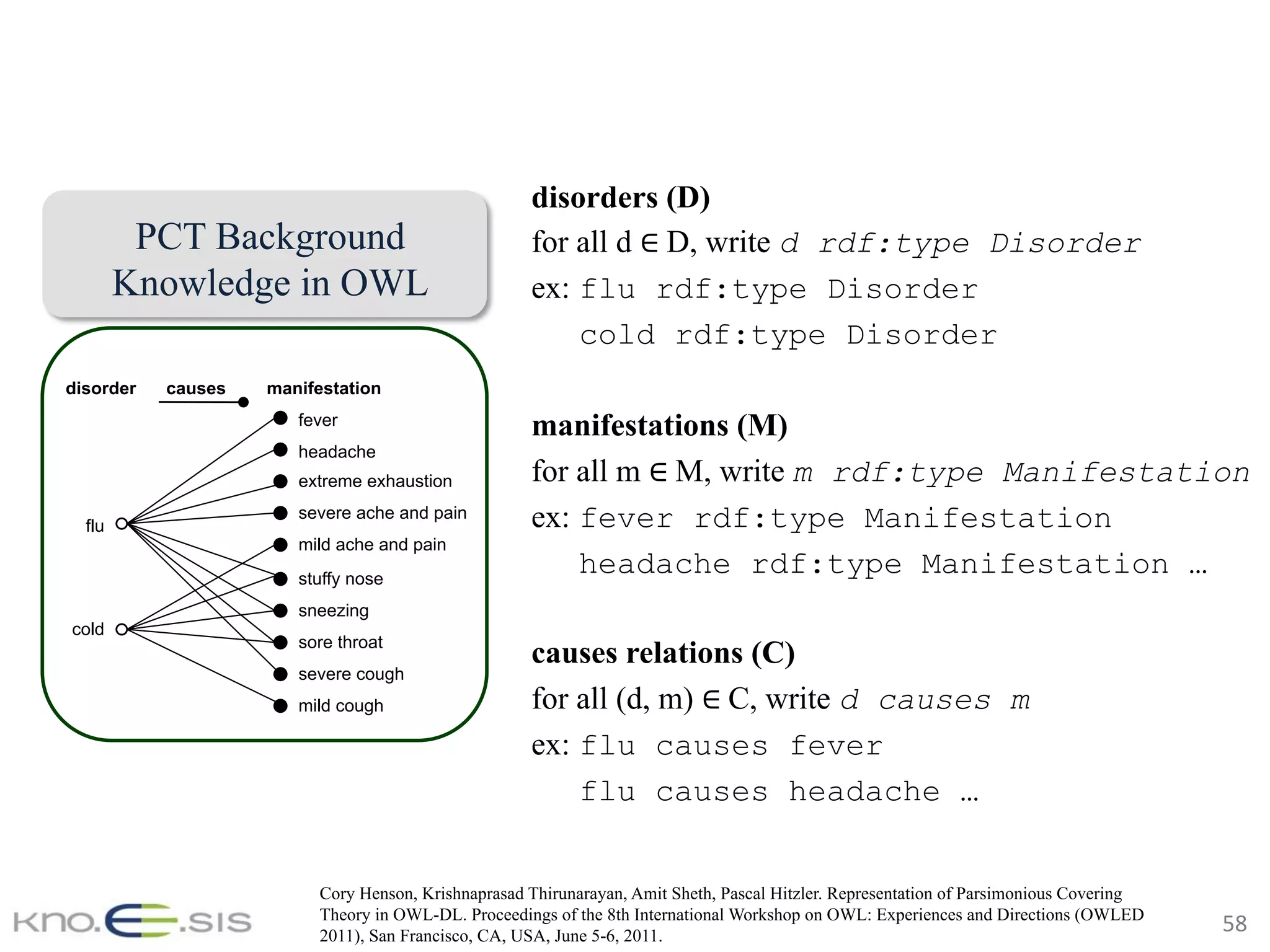 58	
headache
extreme exhaustion
severe ache and pain
stuffy nose
sneezing
sore throat
severe cough
mild ache and pain
mild cough
flu
cold
fever
disorder manifestationcauses
PCT Background
Knowledge in OWL
disorders (D)
for all d ∈ D, write d rdf:type Disorder
ex: flu rdf:type Disorder
cold rdf:type Disorder
manifestations (M)
for all m ∈ M, write m rdf:type Manifestation
ex: fever rdf:type Manifestation
headache rdf:type Manifestation …
causes relations (C)
for all (d, m) ∈ C, write d causes m
ex: flu causes fever
flu causes headache …
Cory Henson, Krishnaprasad Thirunarayan, Amit Sheth, Pascal Hitzler. Representation of Parsimonious Covering
Theory in OWL-DL. Proceedings of the 8th International Workshop on OWL: Experiences and Directions (OWLED
2011), San Francisco, CA, USA, June 5-6, 2011.
 