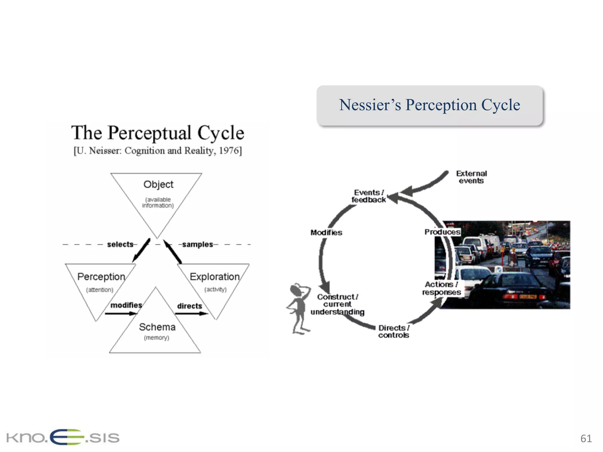 61	
Nessier’s Perception Cycle
 