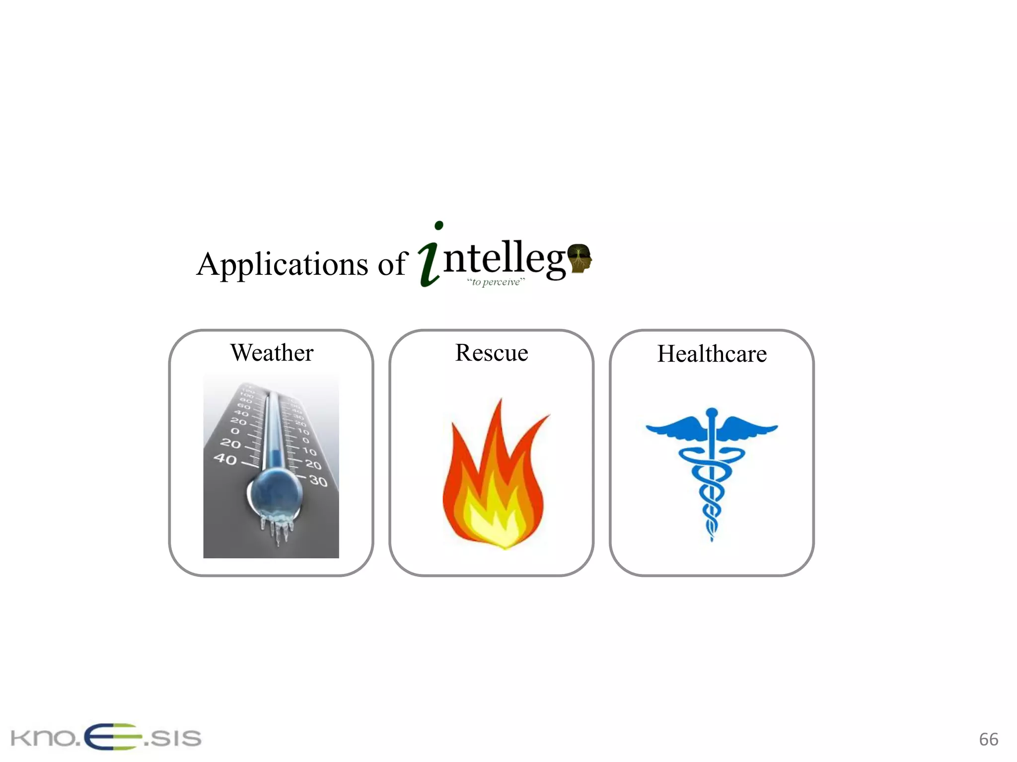 66	
Applications of
HealthcareWeather Rescue
 