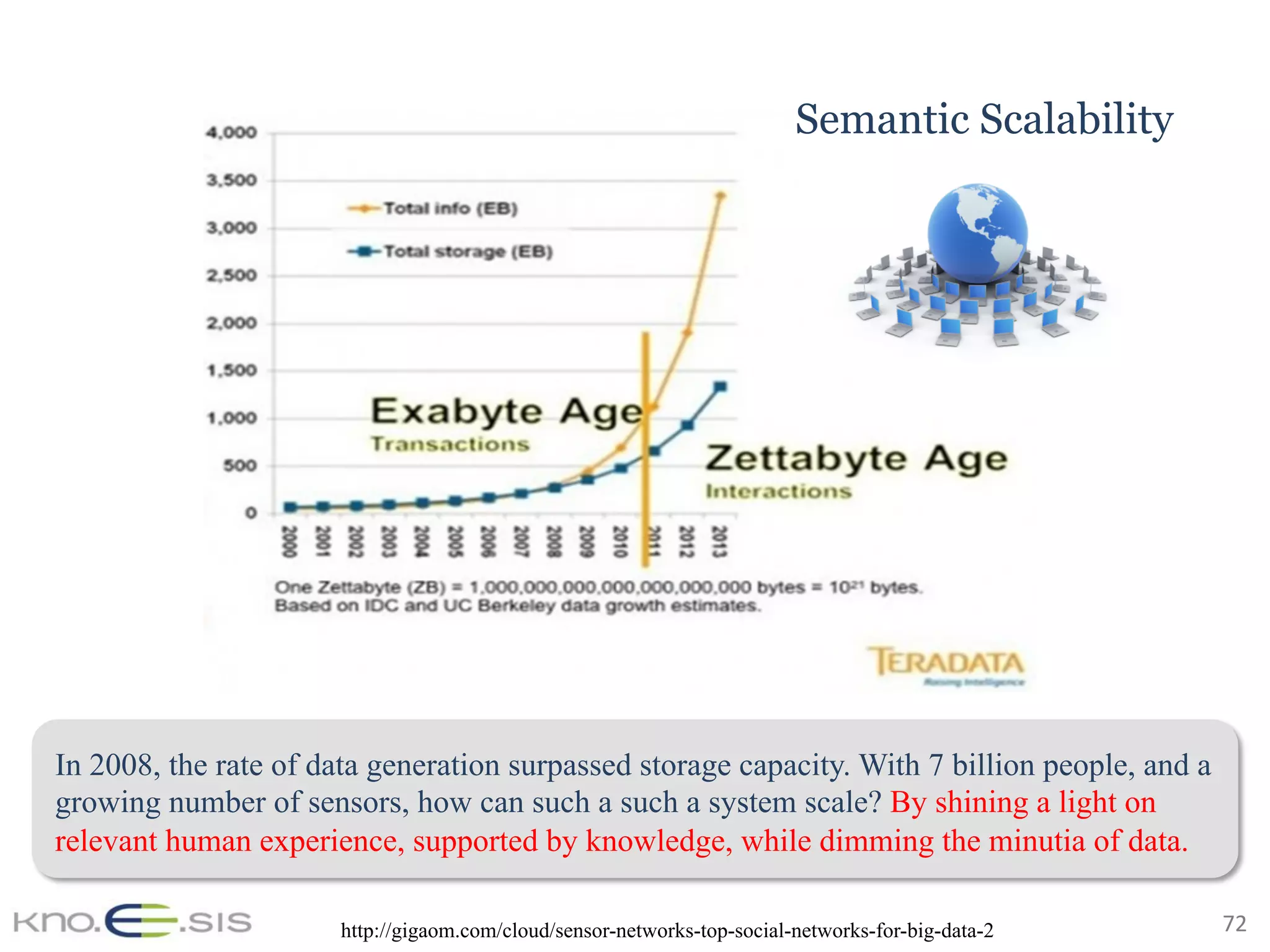 72	
In 2008, the rate of data generation surpassed storage capacity. With 7 billion people, and a
growing number of sensors, how can such a such a system scale? By shining a light on
relevant human experience, supported by knowledge, while dimming the minutia of data.
Semantic Scalability
http://gigaom.com/cloud/sensor-networks-top-social-networks-for-big-data-2
 