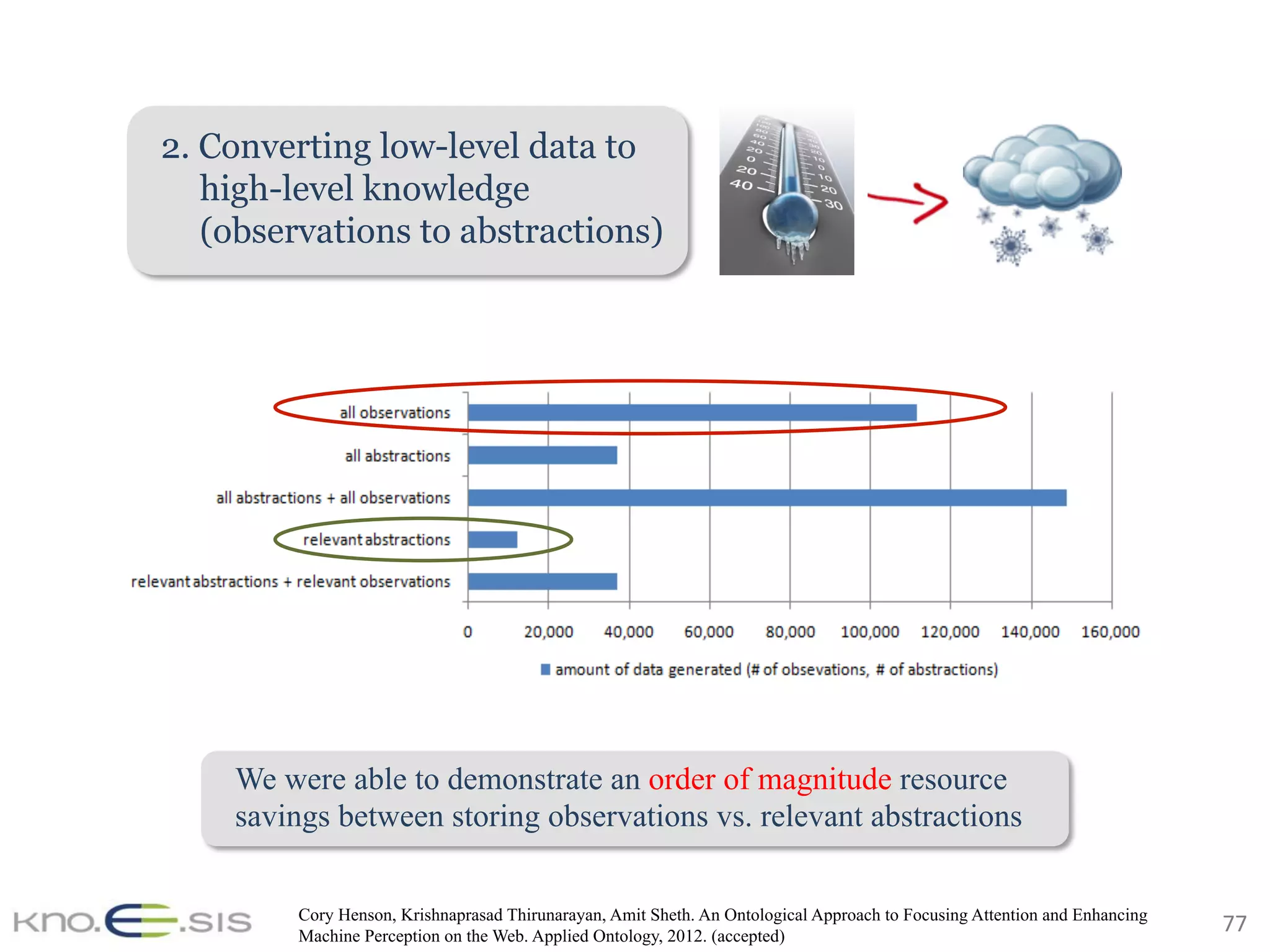 77	
2. Converting low-level data to
high-level knowledge
(observations to abstractions)
We were able to demonstrate an order of magnitude resource
savings between storing observations vs. relevant abstractions
Cory Henson, Krishnaprasad Thirunarayan, Amit Sheth. An Ontological Approach to Focusing Attention and Enhancing
Machine Perception on the Web. Applied Ontology, 2012. (accepted)
 
