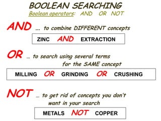 Older chemical engineering   journals are down in the basement