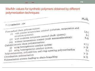 Mw/Mn values for synthetic polymers obtained by different
polymerization techniques
110
 